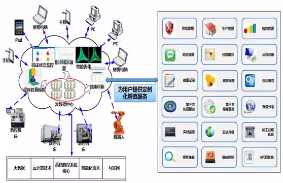 華中數控與阿里云攜手共建智能工廠本月啟動試運行，信息系統運維服務升級再提速