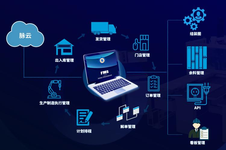 fms工廠管理系統(tǒng),家居制造信息化的制勝關(guān)鍵