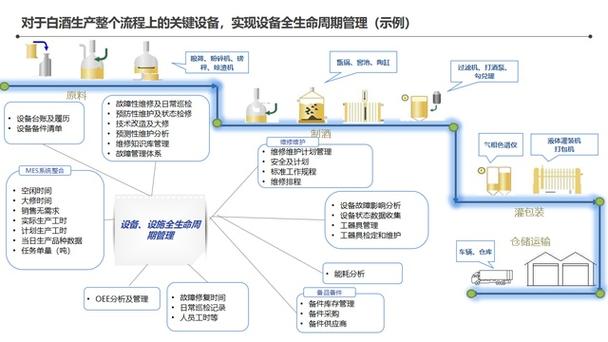 132頁(yè)智能工廠信息化頂層架構(gòu)設(shè)計(jì)方案,智能工廠整體藍(lán)圖